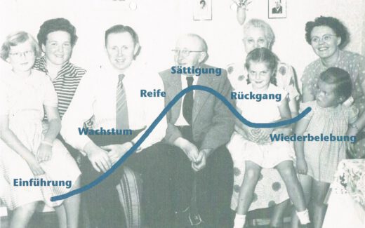 Der normale Werdegang einer Zahnarztpraxis