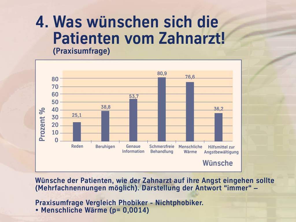 Patientenwünsche