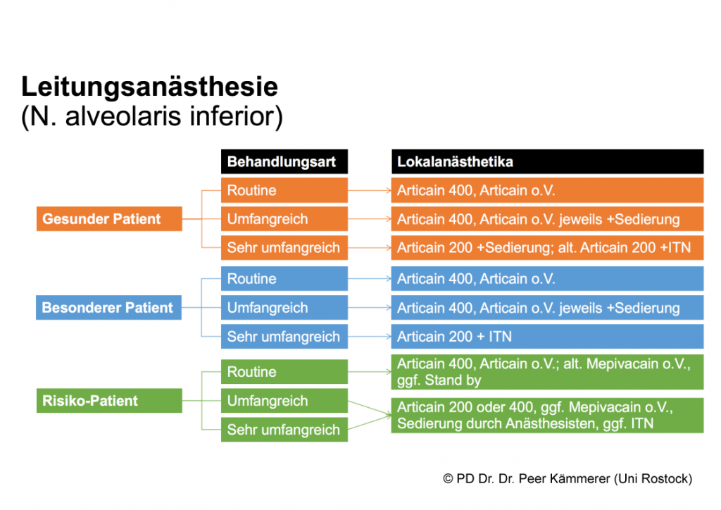 Anästhetikumauswahl Folie 2