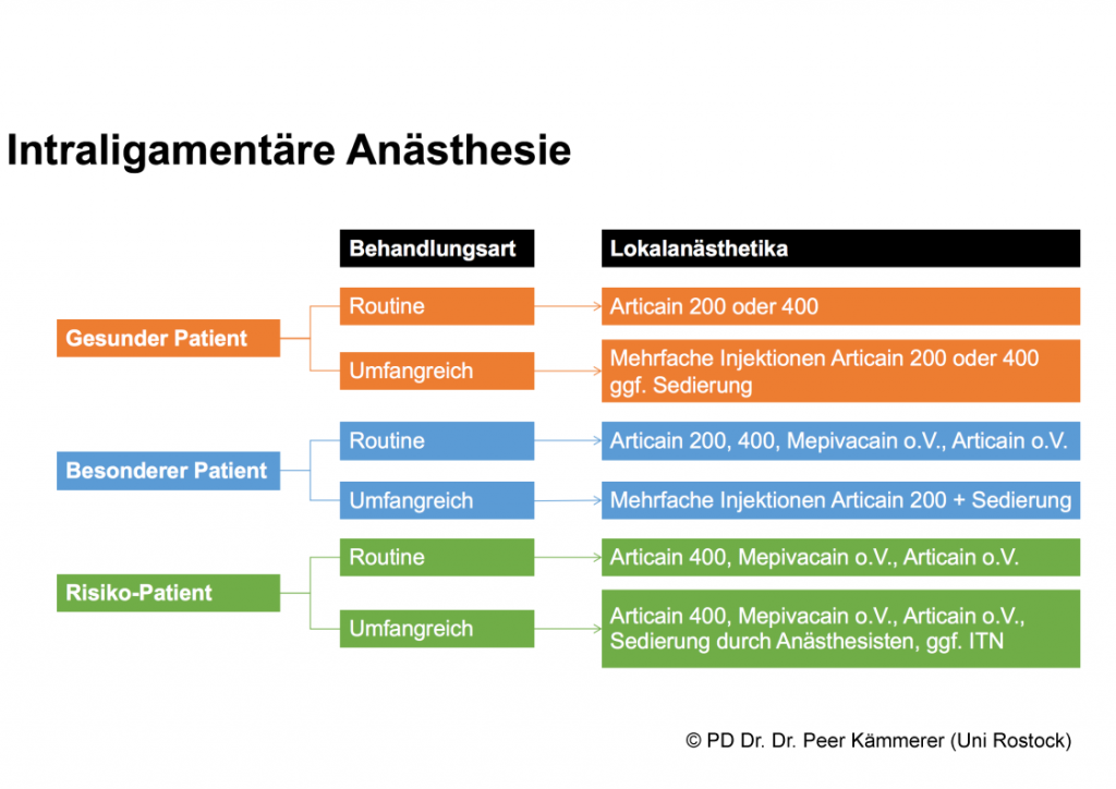 Anästhetikumauswahl Folie 3