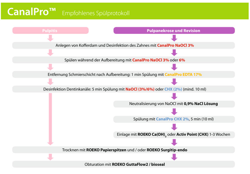CanalPro