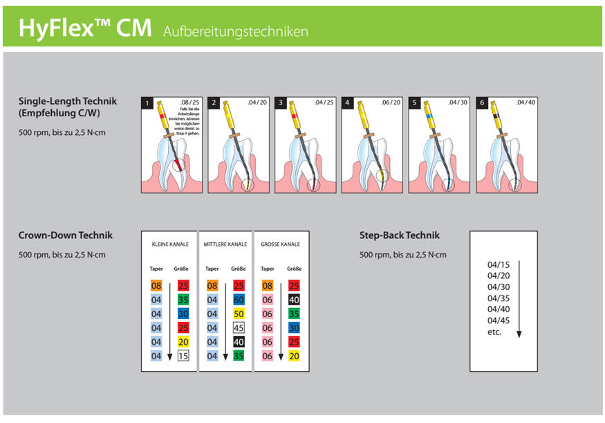 HyFlexCM